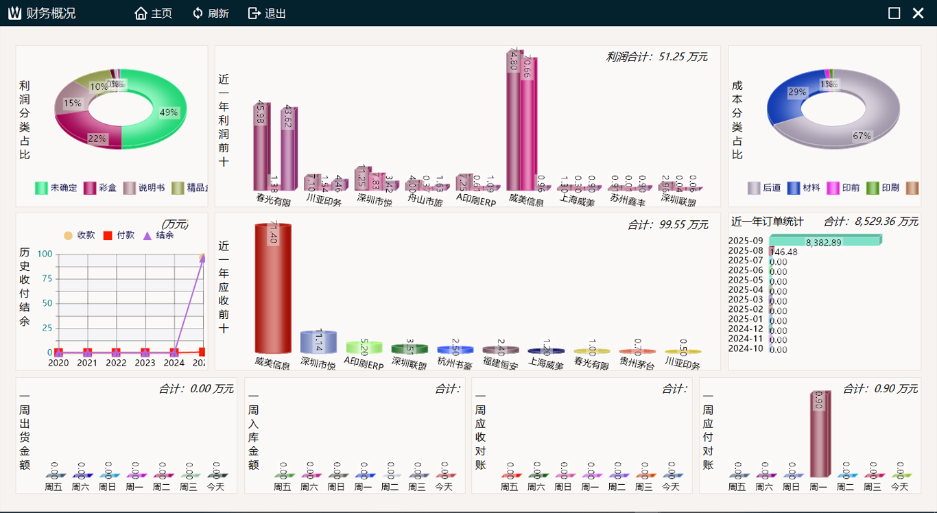 印刷ERP_財(cái)務(wù)管理